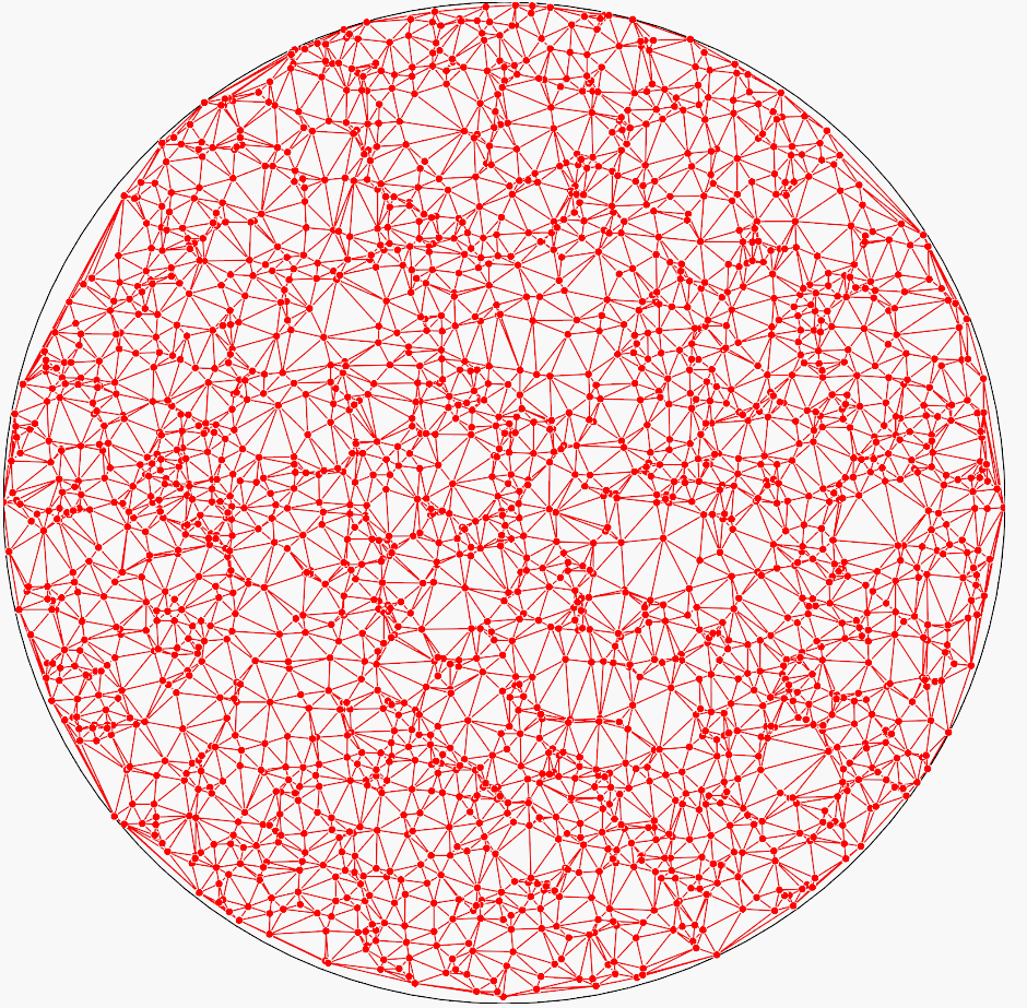 2048 Euclidean Delaunay